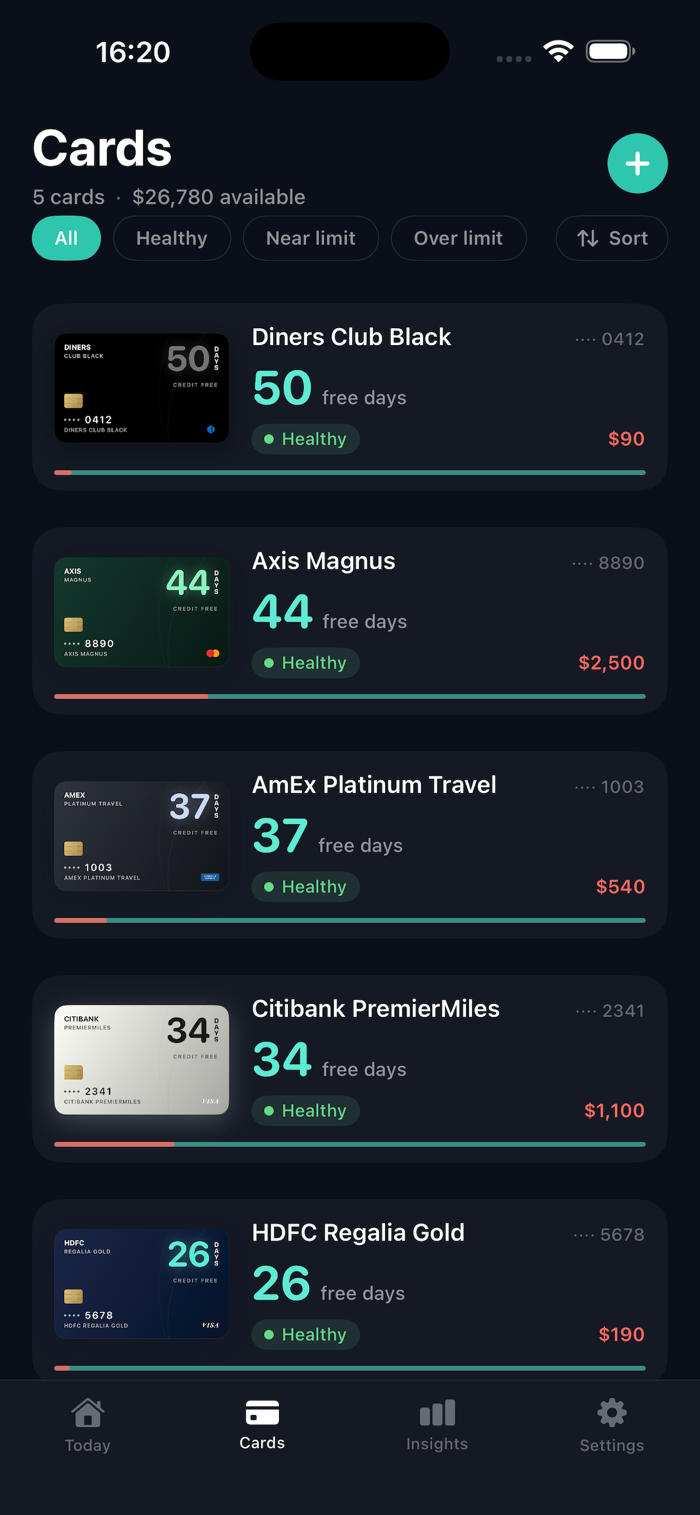All cards ranked by credit-free days